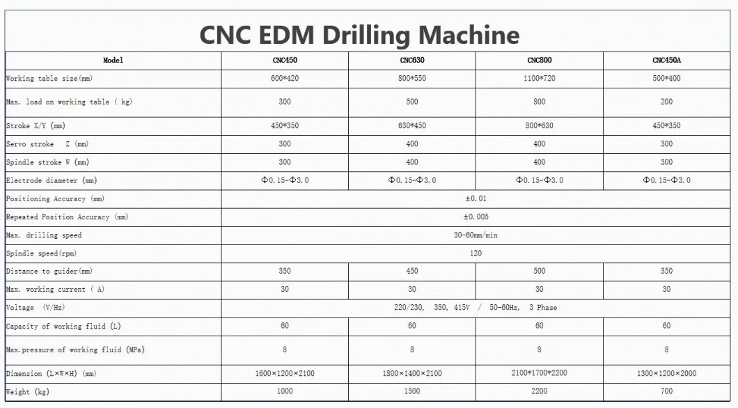 CNC High Speed EDM Drilling Machine CNC450